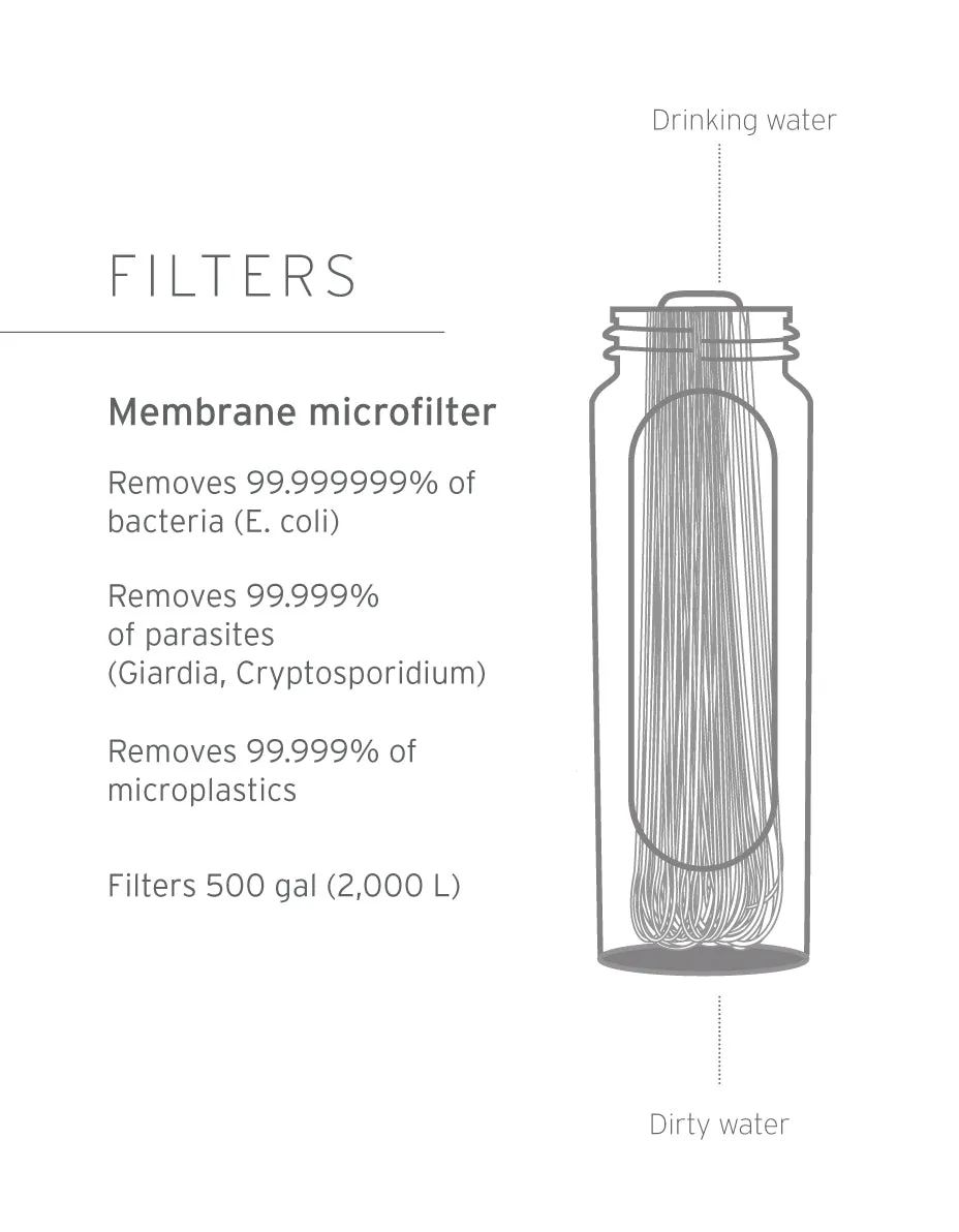 LifeStraw Peak Series - Replacement Filters